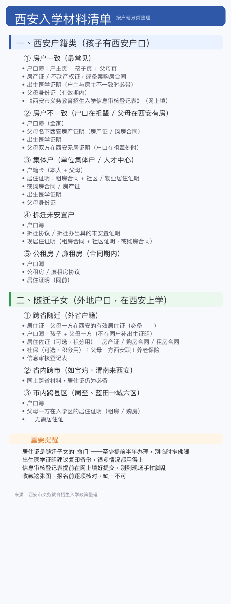 西安入学材料清单